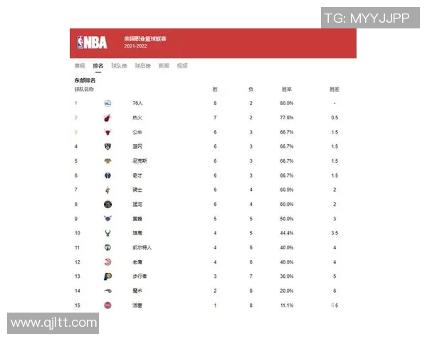 NBA东部积分榜最新动态分析及球队表现趋势解读