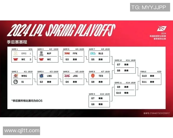 2026LPL春季赛第一赛段BLG战队表现分析与未来展望